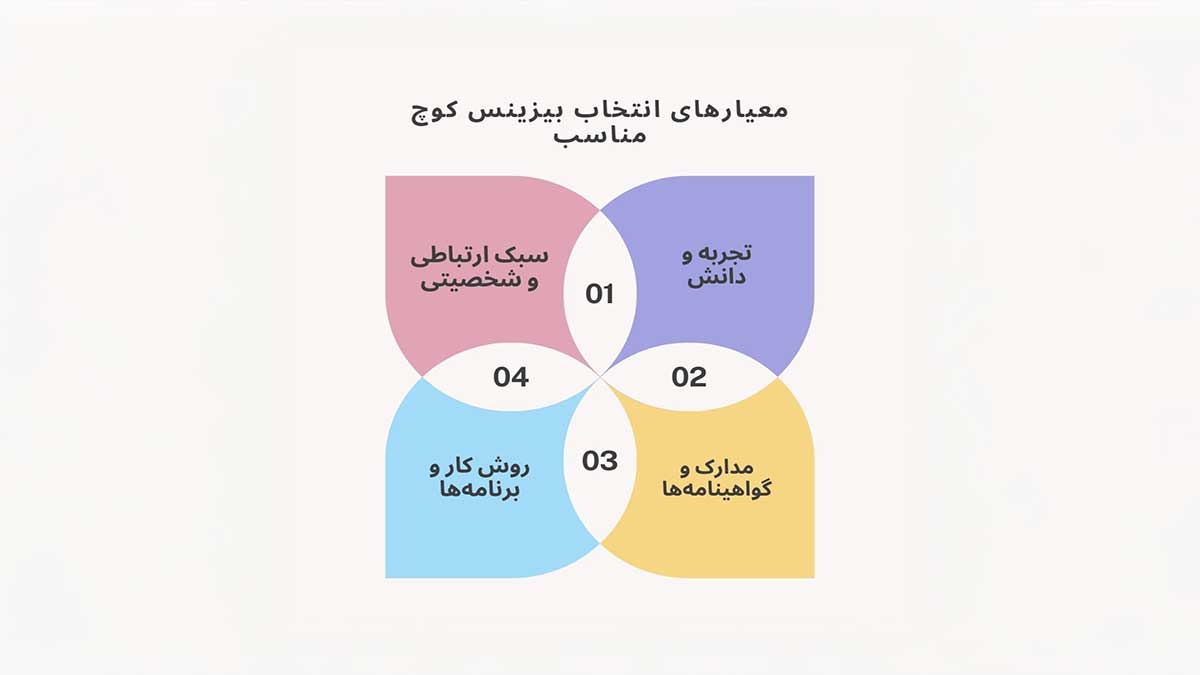 معیارهای انتخاب بیزینس کوچ مناسب