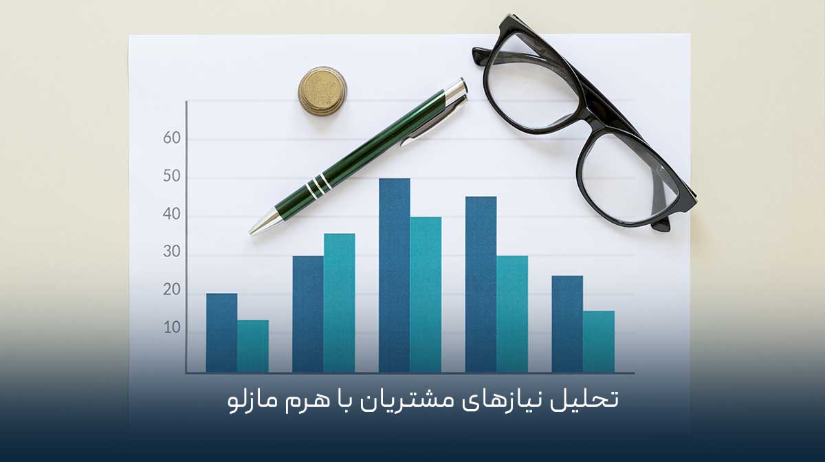 تحلیل نیازهای مشتریان با هرم مازلو