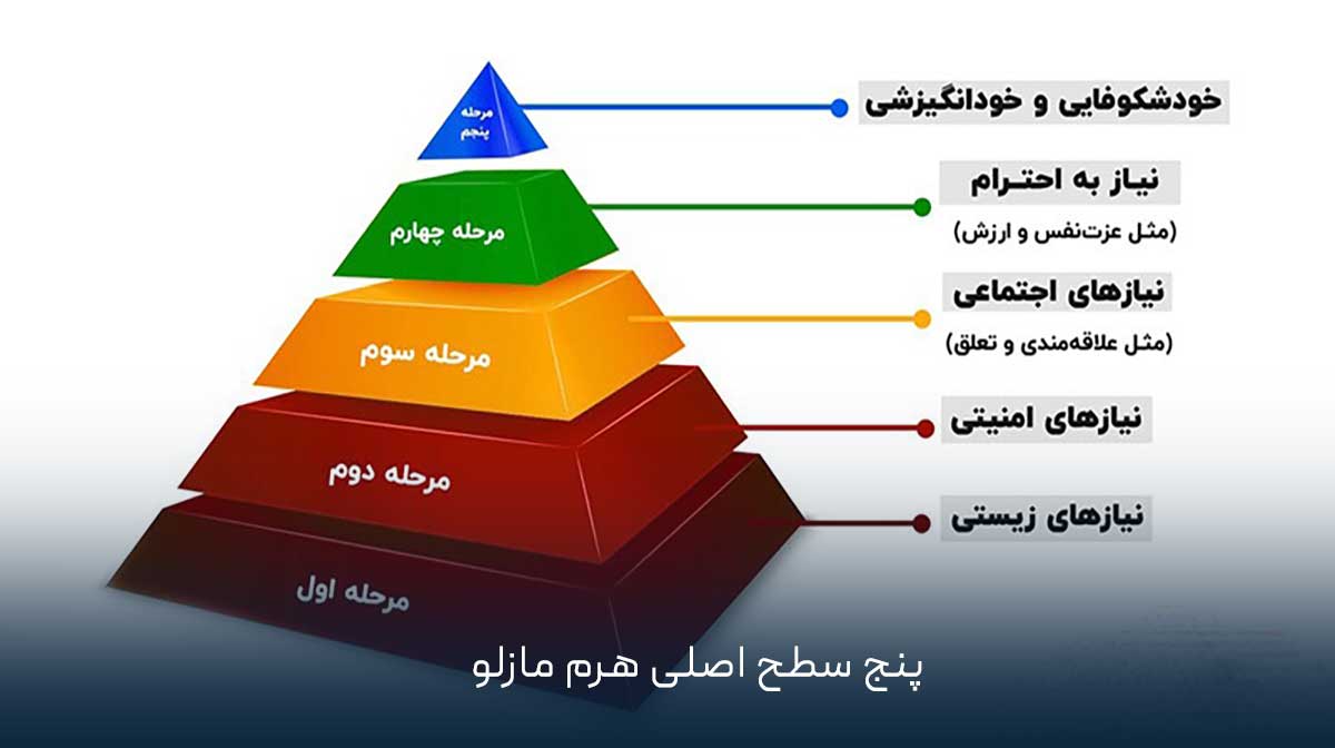 پنج سطح اصلی هرم مازلو