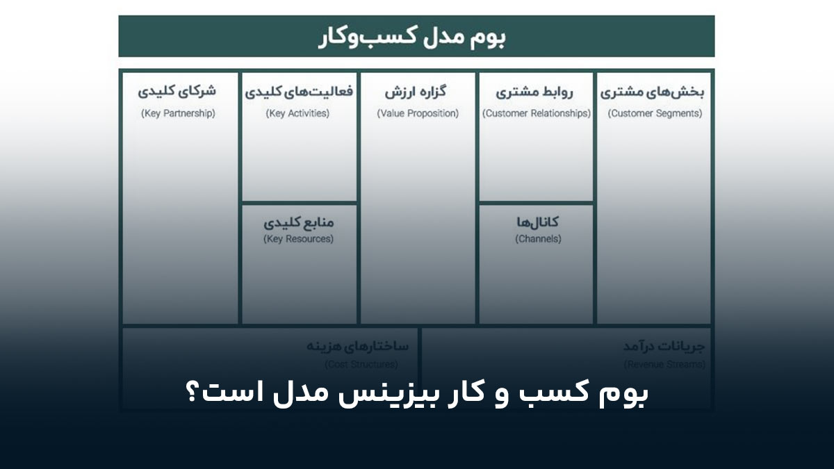 بوم کسب و کار بیزینس مدل است؟