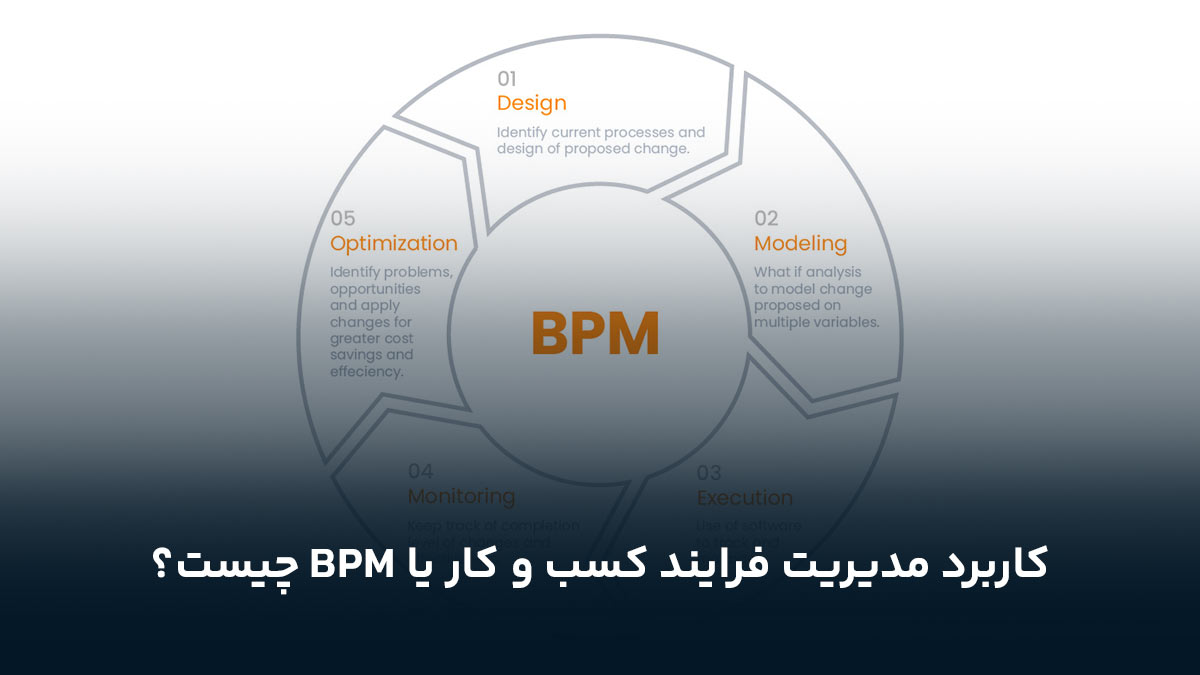 کاربرد مدیریت فرایند کسب و کار یا BPM چیست؟